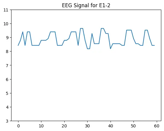 Sample Alpha Wave Analysis